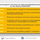 Od 15 czerwca 2020 r rusza rekrutacja do szkół ponadpodstawowych w Powiecie Chrzanowskim